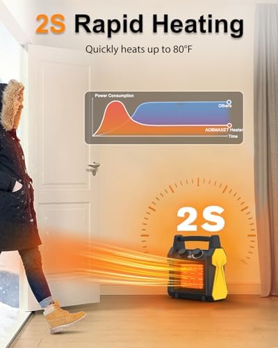 Outdoor Heater for Patio, 1500W Electric Space Heater for Garage Greenhouse - Image 2