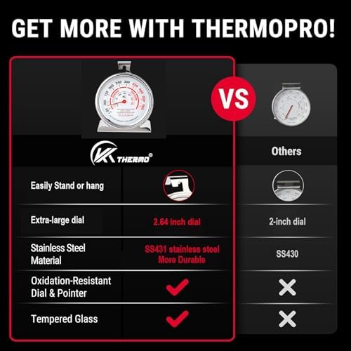 Oven Thermometer 3.23" Dial 50-500°F, NSF Food Safety Zones - Image 2