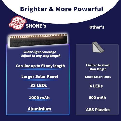 SHONELIGHTING Solar Step Lights Outside, 33 Focused LEDs, Stair Light, 8PK - Image 4