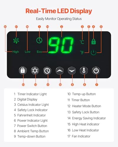 VEVOR Infrared Heater, 1500W Electric Space Heater with Remote Control, LED Screen & 24H Timer, Multiple Temperature Adjustable for Patio Bedroom,Living Room,Studio,Dining Room - Image 5