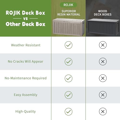 ROJIK Outdoor Storage Housing Deck Box - Waterproof Patio Furniture, Garden Tools, Cushions, Pool Accessories Storage Bench with Lockable Lid and Side Handles (Grey 76 Gal) - Image 4