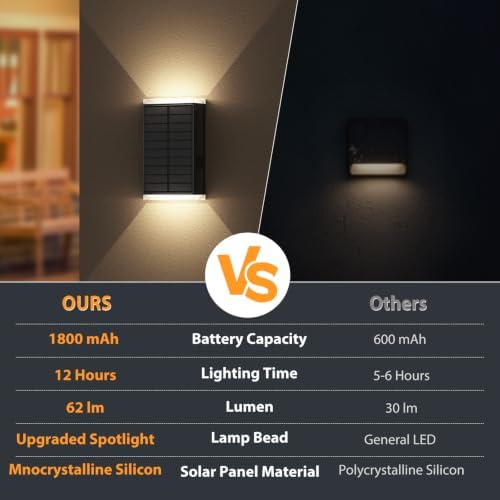 Solar Wall Lights Outdoor,3000/4000/6000K 3 Modes Dusk to Dawn Lighting Solar Wall Sconce IP67 Waterproof Up and Down Solar Lights Outdoor for House, Garage, Porch,Doorway (2 Pack) - Image 4