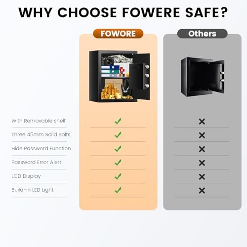 2.5 Cuft Safe Box, Home Safe with Fireproof Waterproof Bag16.54''H - Image 3