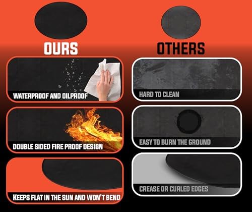 Under Grill Fire Pit Mats for Outdoor Grill Deck Protector - Black Under BBQ Grill Mat w/Fire Blanket & Corner Weights, Double-Sided Fireproof Design, Heat Resistance Up to 2000°F (Round, 40) - Image 6