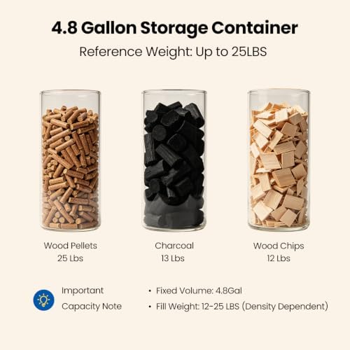 Wood Pellet Storage Container 20-25lbs, Wheeled Bin with Clear Window - Image 4