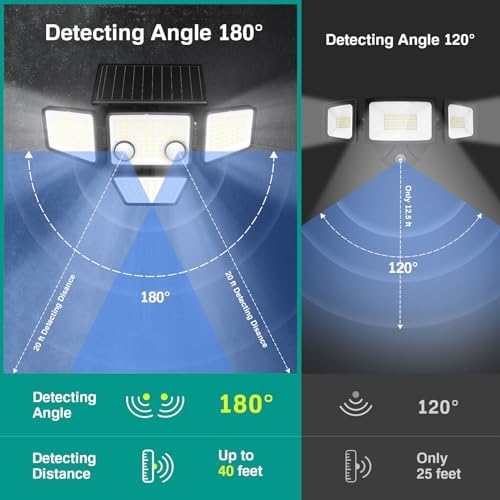 LYWALT Solar Outdoor Lights - 3000LM 188 LED Motion Sensor Outdoor Lights, 4 Heads Security Light,IP65 Waterproof, Easy Install,270°Wide Angle Flood Wall Light with 3 Modes for Backyard Yard - Image 2