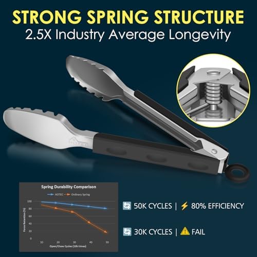 Hotec Stainless Steel Kitchen Tongs, Set of 2-9" and 12", Locking Metal Food Tongs for Cooking, Serving, BBQ, Grill Non-Slip Grip - Image 5
