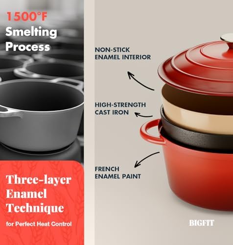 5QT Dutch Oven for Sourdough Bread Baking, Red Cast Iron Bread Pan with Lid - Image 4