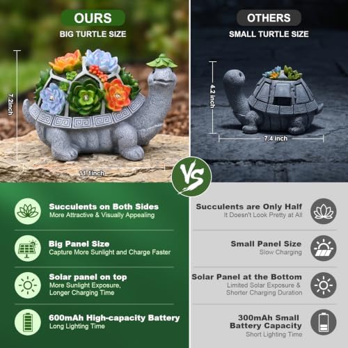 11.1 Inch Large Solar Garden Decor Turtle Statues Lights with Succulent - Image 4