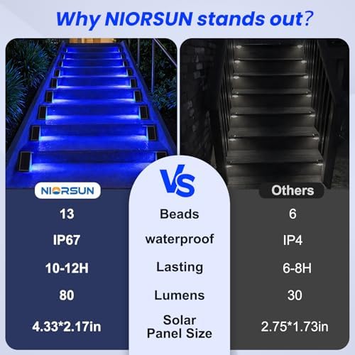 NIORSUN Solar Step Lights,6 Pack Blue LED Outdoor Step Lights, Stair Lights Outdoor for Patio, Fence, Yard, Walkway, Solar Powered Auto On/Off, IP67 Waterproof, Easy Install - Image 3