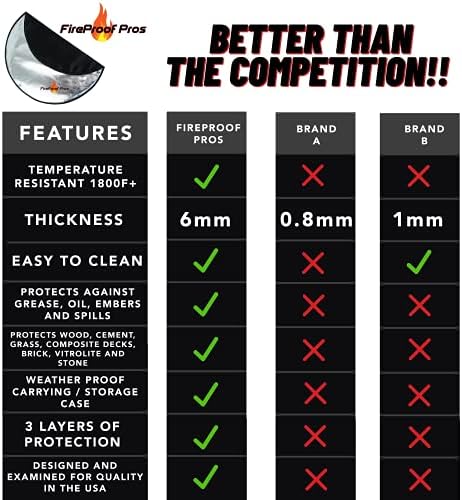 Fire Pit Mats for Under fire Pit 24" Round Non Combustable Heat Deflector Fire Resistant Fireproof Mat/Fireplace Mat. Pad Protector for firepit, Grill - Image 5