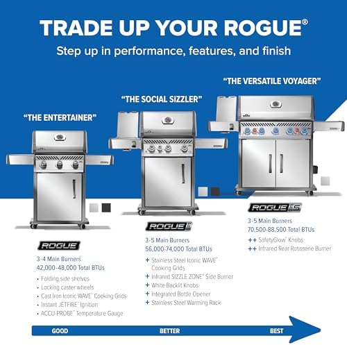 Napoleon Rogue 525 4-Burner Propane Grill - Image 2