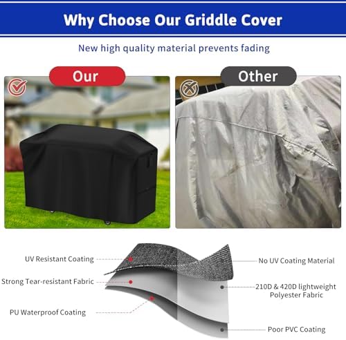 Grill Cover 30 inch for Blackstone 30" Omnivore Griddle 2163 2257 - Image 5
