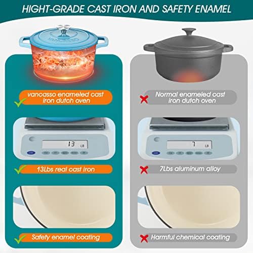 vancasso 6 Qt Round Enameled Cast Iron Dutch Oven with Lid & Handles, Blue - Image 4