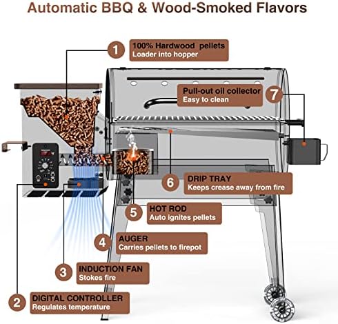 KingChii Electric Wood Pellet Grill & Smoker with Foldable Legs, 456 SQ.IN Grill Capacity, 11LB Pellet Hopper, PID Temperature Control 180-425°F, Portable Foldable Design for Backyard Outdoor Camping - Image 2