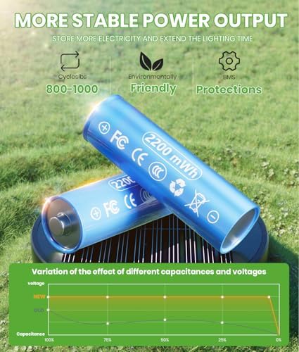 BITPOTT Solar Path Lights, 2 Pack, Warm White, IP65 - Image 4