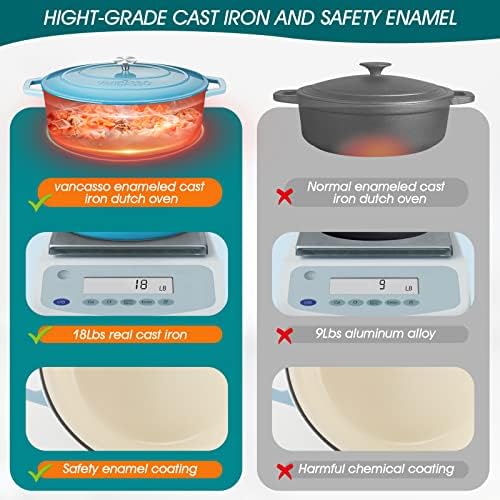 vancasso 9.3 Qt Oval Enameled Cast Iron Dutch Oven with Lid, Light Blue - Image 4