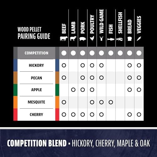 Pit Boss Competition Blend 100% All Natural Hardwood BBQ Pellets, 15 lb Bag - Image 5