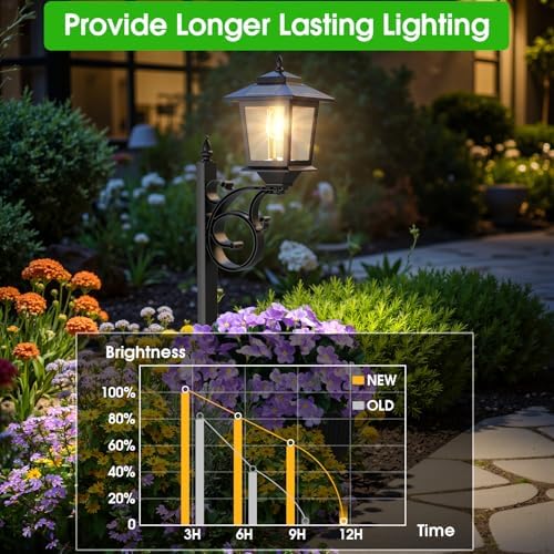 Melunar 1 Pack 2-in-1 Outdoor Flower Pot, Solar Post Lamp Waterproof, Solar Lamp Post Light, Wall Mount or Freestanding, Outdoor Decorative Lamp for Garden, Patio, Front Porch, Back Door, Warm White - Image 5