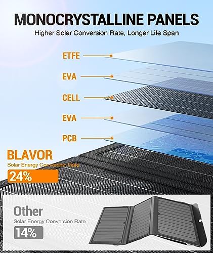 BLAVOR 30W Foldable Solar Panel Outdoor Charger, USB-A QC3.0 24W USB-C DC - Image 2