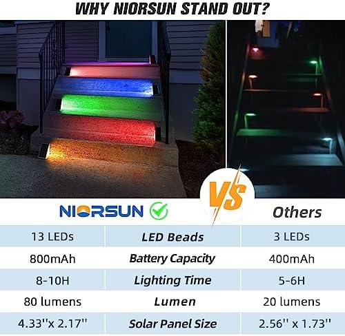 NIORSUN Solar Step Lights,8 Pack RGB Solid Color Changing Solar Stair Lights Outdoor Waterproof IP67 Auto On Off,Solar Lights for Steps,Stair,Patio,Yard,Porch,Front Door,Deck Decor - Image 4