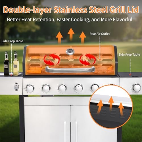 69000 BTU Output Propane Gas Grill with Side Burner and 6 Main Burners - Double-layer Stainless Steel Lid, Cast Iron Grids and Plate, Easy-Clean Grease Management for Perfect BBQs - Image 4