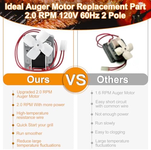 Upgrade Grills Replacement Parts Kit for Pit Boss, Traeger Wood Pellet Grills, Include 2.0 RPM Auger Motor, Hot Rod Ignitor, Fire Burn Pot, Induction Fan, Fit for Camp Chef, Z Grills Pellet Grill - Image 2