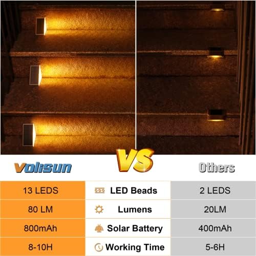 VOLISUN Solar Stair Lights 24 Pack, Solar Step Lights Outdoor Waterproof - Image 5