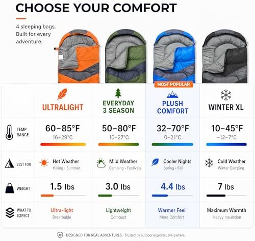 MalloMe Sleeping Bags for Adults Cold Weather & Warm - Backpacking Camping Sleeping Bag for Kids 10-12, Girls, Boys - Lightweight Compact Camping Essentials Gear Accessories Hiking Sleep Must Haves - Image 2