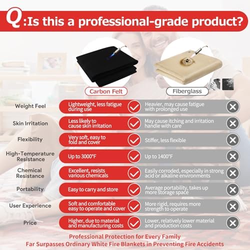 Welding Blanket Fireproof 40x40 Inch – Matace Carbon Felt Soldering Mat & Pad, 5mm Flame Retardant Fabric, Heat Shield for Brazing, Automotive Repair, Grill & Smoker, HVAC Plumbing, Black - Image 5