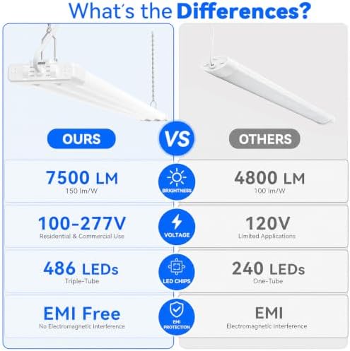 JESLED LED Shop Lights 4FT, 3CCT Selectable 50W 7500LM, Linkable, ETL - Image 6