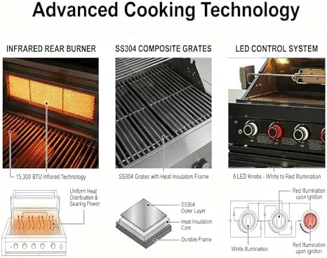 46 inch 6-Burner Stainless Steel Outdoor Kitchen Barbecue Island, 75300 BTU Gas Grill with Rotisserie, Granite Top & LED Controls, Black, Propane/NG Ready - Image 2