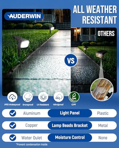 AUDERWIN Solar Spot Lights Outdoor Waterproof, 4 Packs, Cool White - Image 5