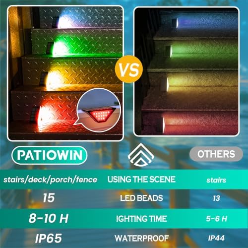 PATIOWIN 6 Pack Solar Step Lights for Outside, 24 LEDs Solar Stair Lights Waterproof IP65, Solar Deck Lights Outdoor Decor for Garden, Porch - Image 6