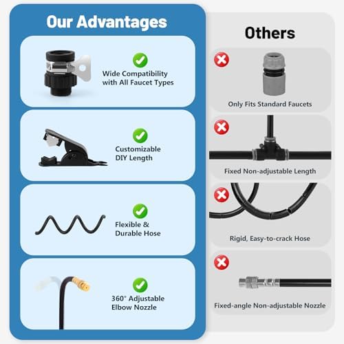 Kalolary 100FT Chicken Coop Misting Cooling System for Cooling Poultry - Image 5