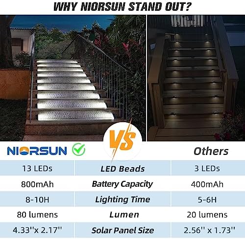 NIORSUN Solar Step Lights,8 Pack Cool White Solar Stair Lights Outdoor Waterproof IP67 Auto On Off,Solar Lights for Steps,Stair,Patio,Yard,Porch,Front Door,Sidewalk,Deck Decor - Image 4