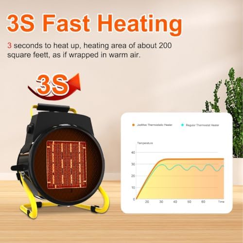 Outdoor Heater for Patio, 1500W Electric Garage Outdoor Heaters with 3 Modes, 3s Fast Heating, with Overheat Protection, Electric Space Heaters for Patio, Garage, Greenhouse, Office - Image 4