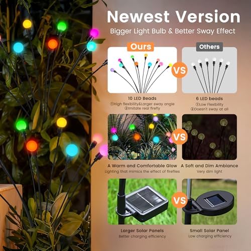 Solar Garden Lights, 4 Pack Color Changing Solar Christmas Decor - Image 3