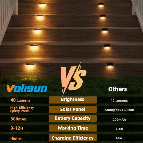 VOLISUN 24 Pack Solar Deck Lights Outdoor, Warm White LED Solar Step Lights for Outside, Waterproof Fence Light for Patio, Deck, Stairs, Yard, Pool and Porch (Black) - Image 4