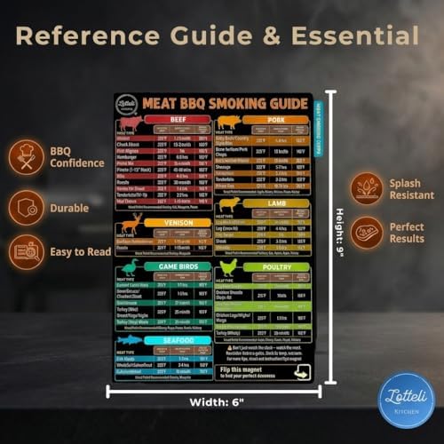 Lotteli Kitchen Meat Temperature Magnet Chart Set, 4-Side Smoking Guide - Image 4