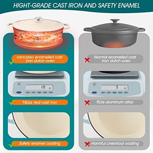 vancasso 9.3 Qt Oval Enameled Cast Iron Dutch Oven with Lid, Cream - Image 4