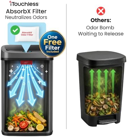 SensorCan 13 Gal Automatic Sensor Trash Can with Lid | Filter | AC Adapter - Image 4