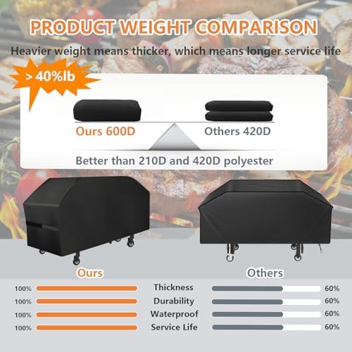 Griddle Cover 600D Heavy Duty for 36 inch Griddle with Hood, 36 inch Blackstone Griddle Cover Blackstone Cover Accessories BBQ Gas Grill Cover Waterproof Windproof Weather - Image 6