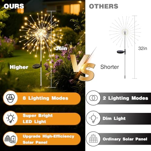btfarm 1 Pack Solar Garden Lights Outdoor, 8 Modes Firework Lights Outside - Image 3
