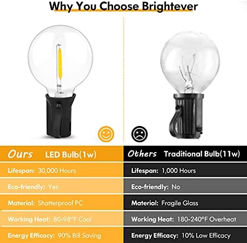 100FT LED Outdoor String Lights Patio Light with 52 Shatterproof G40 Dimmable Globe Bulb, 2-Pack 50FT Waterproof Outside Hanging String Light for Christmas Backyard Porch Balcony Gazebo Party - Image 4