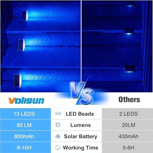 VOLISUN Solar Stair Lights 12 Pack, Solar Step Lights Outdoor Waterproof - Image 5