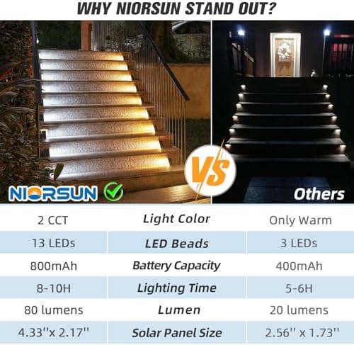 NIORSUN Solar Step Lights 24 Pack - Outdoor Stair Lights with 3000K Warm White & 6000K Cool Daylight, IP67 Waterproof, Auto On/Off, Super Bright for Deck, Patio, Steps - Image 4