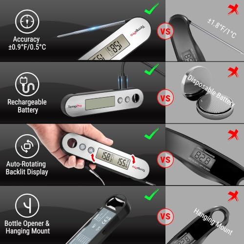 TempPro TempSwift Rechargeable Digital Meat Thermometer for Cooking - Image 2
