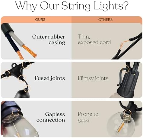 Brightech Ambience Pro - Waterproof LED Outdoor String Lights - 15 Hanging, Dimmable 2W Vintage Edison Bulbs - 48 Ft Commercial Grade Patio Lights Create Cafe Ambience in Your Backyard - Image 5