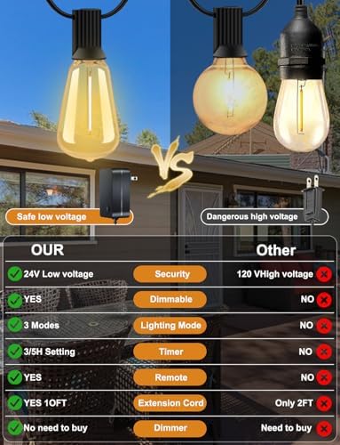 YOYONACY 50 FT Outdoor String Lights - LED Waterproof Patio Lights with Dimmer Remote - Edison Bulbs for Porch, Backyard & Cafe/Bistro - Image 3